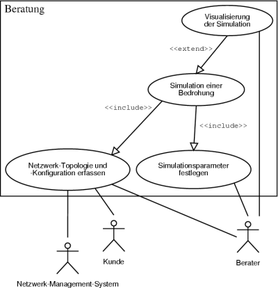 [ Use-Case-Diagramm ]